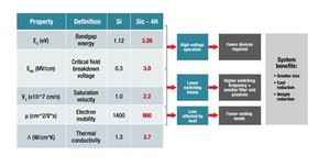 使用碳化矽增加充电站功率密度的优势(source:TI)