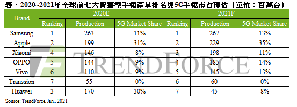TrendForce预估2021年全球5G智慧型手机生产总量约5亿支,渗透率将快速提升至37%。然而,中芯(SMIC)再度被列入实体管制清单,将导致晶圆代工产能更加紧缺。