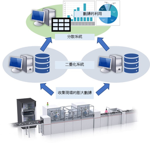 「GENESIS64 Advanced Application Server」能實現對應二重化備援等,建構高可靠度需求的大規模系統