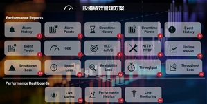 洛克威尔自动化APM应用模组提供高达十馀种互动式报表与先进管理方案,有效帮助企业实现数位转型。