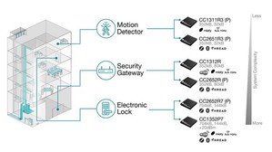 大型公寓建筑中的建筑安全系统