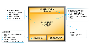CertusPro-NX拥有功耗效率、效能和小尺寸特性