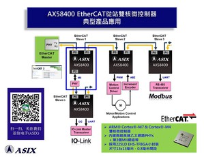 亚信AX58400 EtherCAT从站双核微控制器配备480MHz Arm Cortex-M7内核,与可平行运作的240MHz Arm Cortex-M4内核。