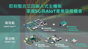 高效能3.5寸和低功耗Pico-ITX嵌入式主机板CAPA520、PICO319与PICO318