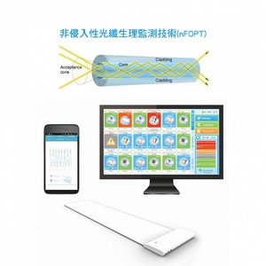 匯嘉健康利用獨創專利nFOPT非侵入性光纖生理監測技術,提升照護時生理監測效率。