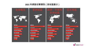 2021 年网路攻击类别(按地区划分)