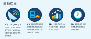 思科指出台灣上班族需要更能全面連接至高性能的網路,以實踐成功的混合工作模式