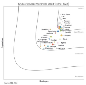 IDC MarketScape:2022年全球雲測試供應商評估報告