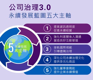 狂贺!艾讯第八届110年度公司治理评监排名连续六年蝉联上柜公司前5%名单