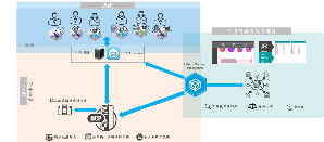 HCP解決方案協助企業實現智慧數位轉型