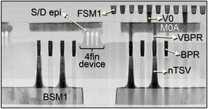FinFET微縮元件透過奈米矽穿孔(nTSV)與埋入式電源軌(BPR)連接至晶圓背面,與晶圓正面連接則利用埋入式電源軌、通孔對電源軌(via to BPR;VBPR)以及電源超出主動區(metal over active;MOA)的結構設計。