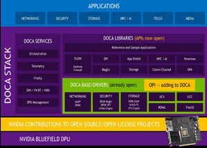 NVIDIA 開放外界使用 DOCA 函式庫的 API,並計劃增加支援開源可程式化基礎設施專案