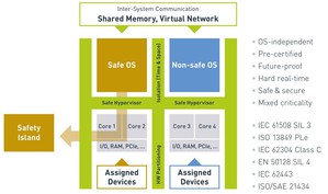 RTS推出新的安全管理程序(RTS Safe Hypervisor)