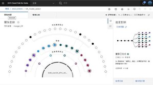 台北榮總大數據研究團隊導入 IBM Cloud Pak for Data AutoAI 解決方案,大幅縮短真實世界資料 AI 建模開發時程,加速醫療研究結果產出。(source:IBM Taiwan)