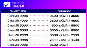 VESA认证的ClearMR标章含括多种效能层级,从ClearMR 3000到最高的ClearMR 9000,每一种级别都会根据清晰像素对模糊像素的比率,以百分比表示动态模糊的效能范围