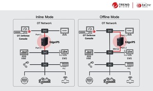 趨勢科技與 Schneider Electric 結盟加速實現工業物聯網 (IIoT) 防護