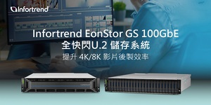 普安科技近期推出的EonStor GS U.2全快閃整合儲存系統全新機種,透過100GbE網路連線能力提升8K/4K影片後製流程,展現卓越效能