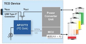 大聯大友尚基於Diodes產品的無線電動工具USB PD接收方案的方塊圖