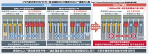 ROHM推出有助安全動作和降低功耗的小型智慧功率元件,採用獨家電路和元件技術「TDACC」可直接替換機械繼電器和MOSFET,實現車電和工控市場所需的功能安全