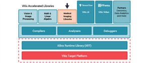 AMD推出全新Vitis函式庫,透過搭載AI引擎的Versal元件加速高階醫學影像