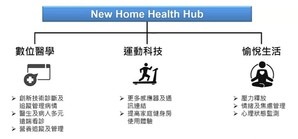 觀望CES 2023,可見疫後的健康生活將落實在數位醫學、運動科技及愉悅生活等三大環節,值得業者關注。(source:工研院產科國際所)