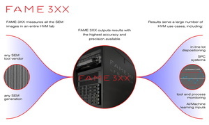 專為量產晶圓廠製造環境所設計的FAME 300,提供即時測量、檢測與監控。