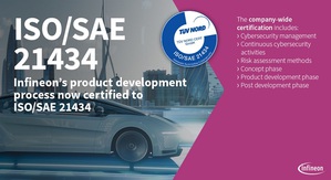 英飛凌獲ISO/SAE 21434汽車網路安全標準認證,即將推出的AURIX TC4xx系列微控制器將成為獲得該標準認證的首款產品