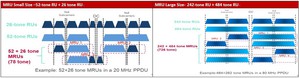 MRUs(Multiple RUs)簡易舉例示意圖