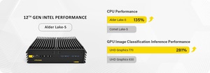 德承发表最新高效紧凑型嵌入式工业电脑DX-1200,为工控领域增添生力军