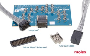 Molex莫仕發佈率先上市的晶片到晶片224G產品組合,以更快的速度支援下一代資料中心和生成式AI應用