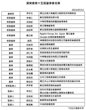 資策會第十五屆董事會名單(source:資策會;2023/07/12)