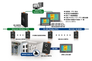 泓格的紅外線熱顯像解決方案採用非接觸式溫度量測技術,能夠在無法接觸安裝的區域或設備中實現對各種物體溫度的準確測量。