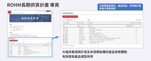 持续强化经营工控设备领域,ROHM启动「长期供货计画」