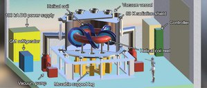 使用高溫超導電纜的實驗裝置整體圖示(source:Helical Fusion)