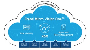 趋势科技今(5)日也宣布在该公司Trend Vision One旗舰级网路资安平台,加入新的云端风险管理服务,提供一个涵盖整体混合IT环境,全方位检视云端资安风险。