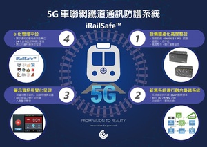 仁寶5G+C-V2X車聯網通訊設備及iRailSafe後端管理平台,融合先進技術與創新應用,提供多元警示和即時通訊能力,為鐵路安全護航。