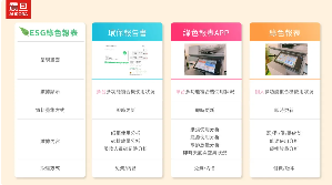 震旦自行研發的「ESG綠色報表」分成三種類型,只要按一鍵就能產出每個月的碳排量及用紙量。