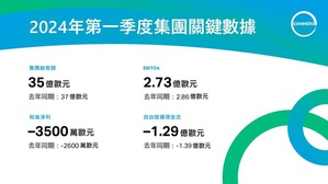 科思创发布2024年发布全年业绩表现预测,继续向循环经济和气候中和迈进。