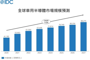 全球車用半導體市場規模預測2022~2027