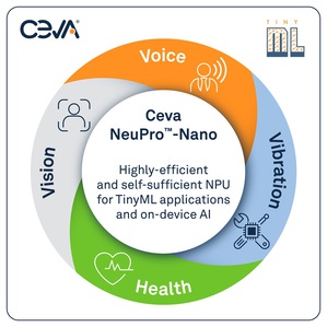 用於Ceva-NeuPro NPU系列的Ceva-NeuPro Studio完善AI SDK,支援包括TensorFlow Lite for Microcontrollers和microTVM的开放式AI框架,可加快开发 TinyML应用。