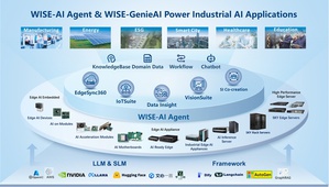 研華利基產業專注的AI Agent 應用改革,將加速AIOT+ Edge Computing增長趨勢
