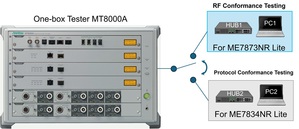 安立知新型無線電射頻一致性測試系統 ME7873NR