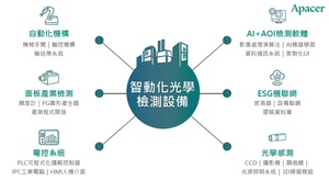 宇瞻從光學檢測軟體到自動化設備之機構設計與製造整合,提供一站式的總體解決方案。