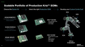 AMD Kria入門套件產品組合可輕鬆實現橫跨雲端與邊緣的分散式運算優勢,在延遲、算力、資料傳輸成本和功耗之間達到平衡。