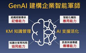 ??扬资讯知识管理推出 GenAI 智能生成模组展现四大特色。