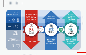 Fortinet OT安全营运平台功能再度升级，工规型解决方案释出3大更新