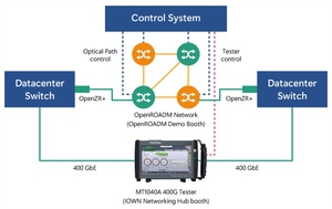 使用 MT1040A 實現高效率的 APN 測試與監控驗證