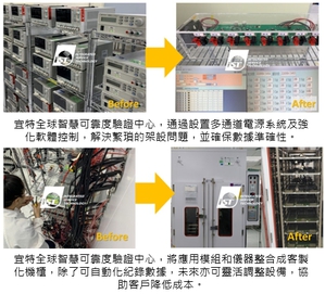 從等結果到即時掌握! 宜特全球智慧可靠度驗證中心,助AI產品搶得先機